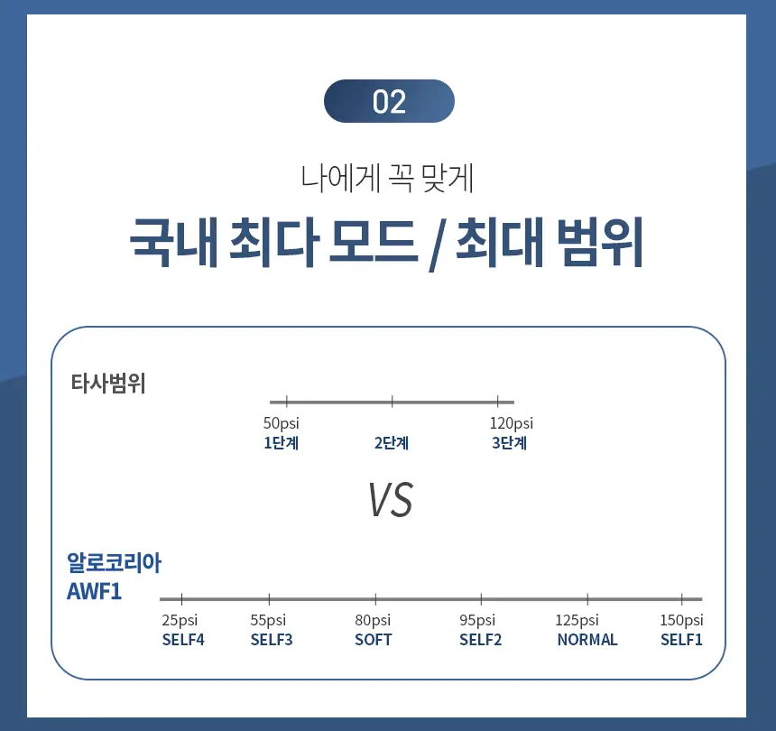 [리뷰이벤트] 알로코리아 덴픽션 휴대용 무선 구강세정기 AWF1 상세페이지 4